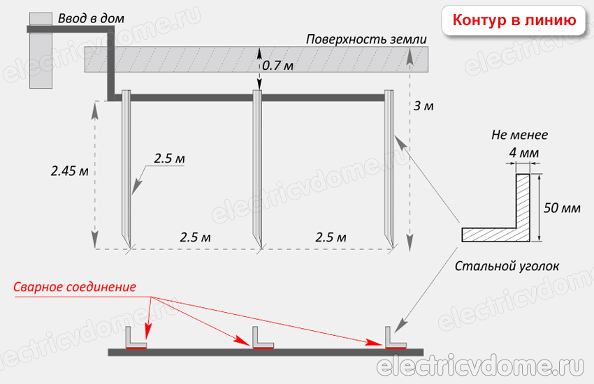 размеры заземления в линию