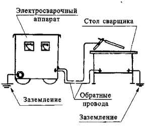 Заземление сварочного аппарата