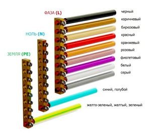 Цвет проводов в электричестве