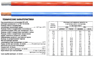 Расшифровка названия ПВ 1