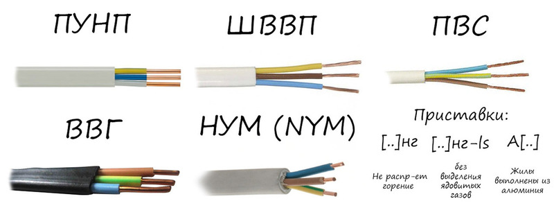 Расшифровка пугнп